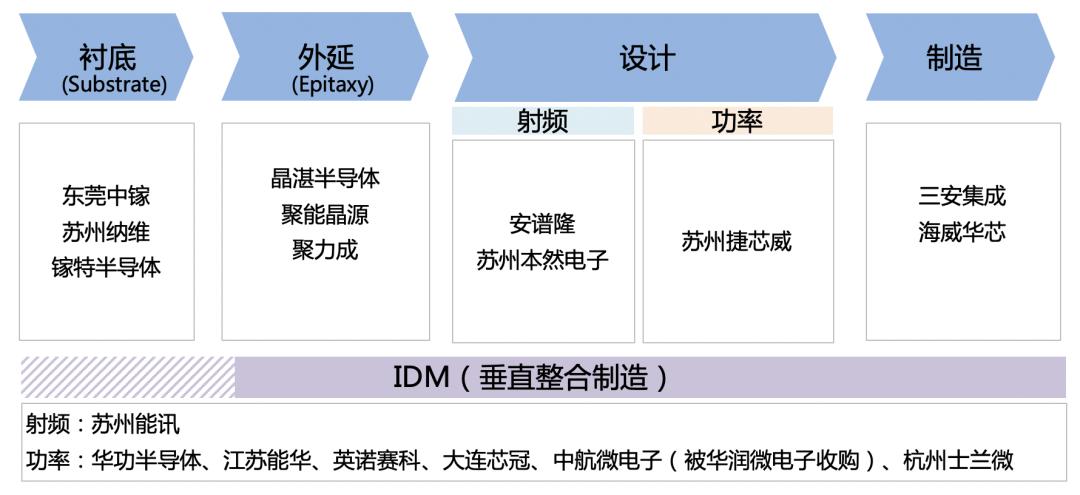 站在新基建浪潮上的第三代半导体产业下